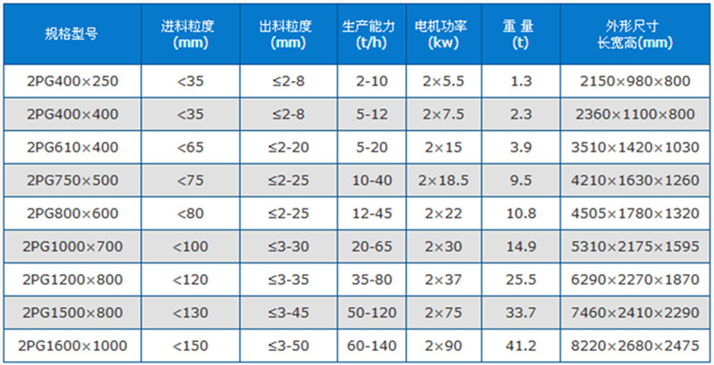 液壓對輥破碎機技術(shù)參數(shù)